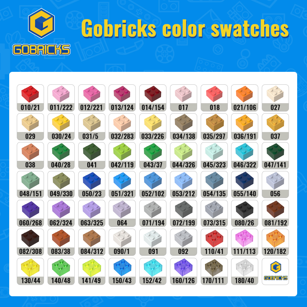 Gobricks Customizable Moc Buil - đánh giá và giá Kids Toys List