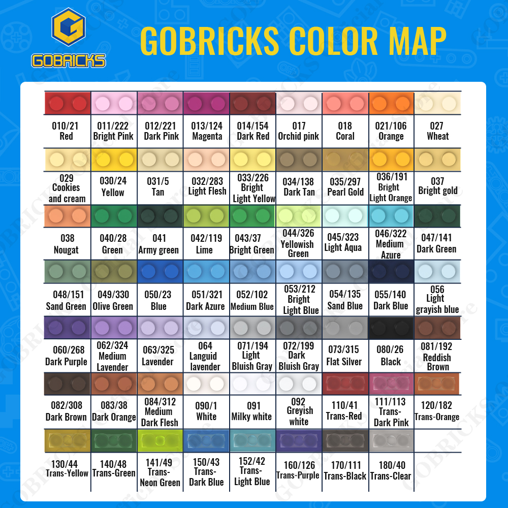 Gobricks MOC Customizable Part - đánh giá và giá Kids Toys List